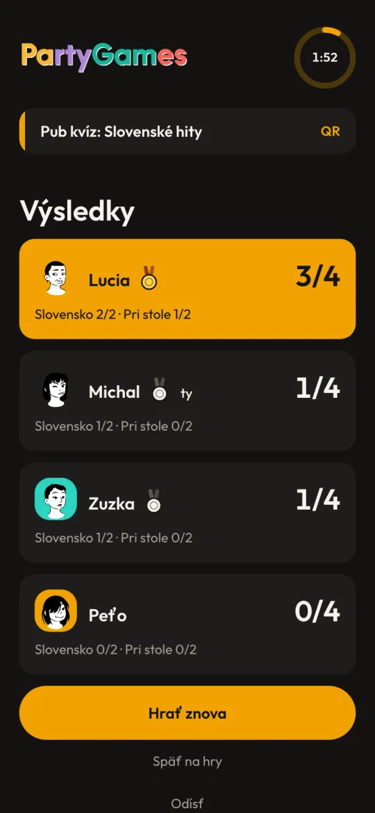 Výsledky pub kvízu s poradím a bodmi za jednotlivé okruhy